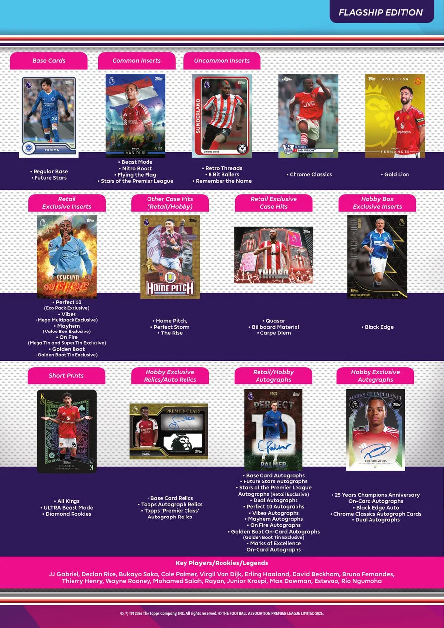 Topps Premier League 2026/27 - Eco Pack