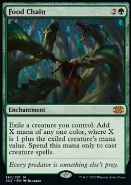 Food Chain - Double Masters 2022 (Mythic) [2X2-147]